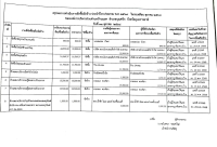 สรุปผลดำเนินการจัดซื้อจัดจ้างในรอบไตรมาสที่1 เดือนตุลาคม ปีงบประมาณ 2569