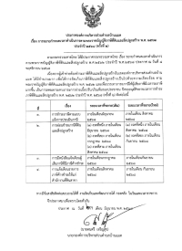 ขออนุมัติขยายกำหนดเวลาดำเนินการตามพระราชบัญญัติภาษีที่ดินและสิ่งปลูกสร้าง พ.ศ.2562 ประจำปี พ.ศ.2568 (ครั้งที่2)